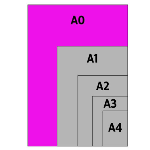 A0 Poster SIze A0 Poster Size