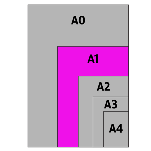A1 Poster SIze A1 Poster Size