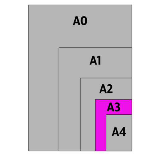 A3 Poster SIze A3 Poster Size
