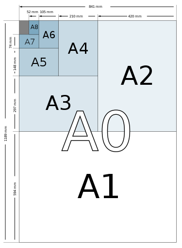 A1 print size sales